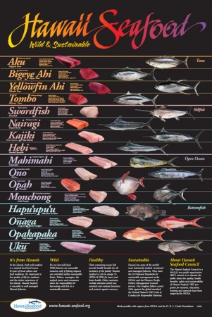 Hawaii Seafood Poster –